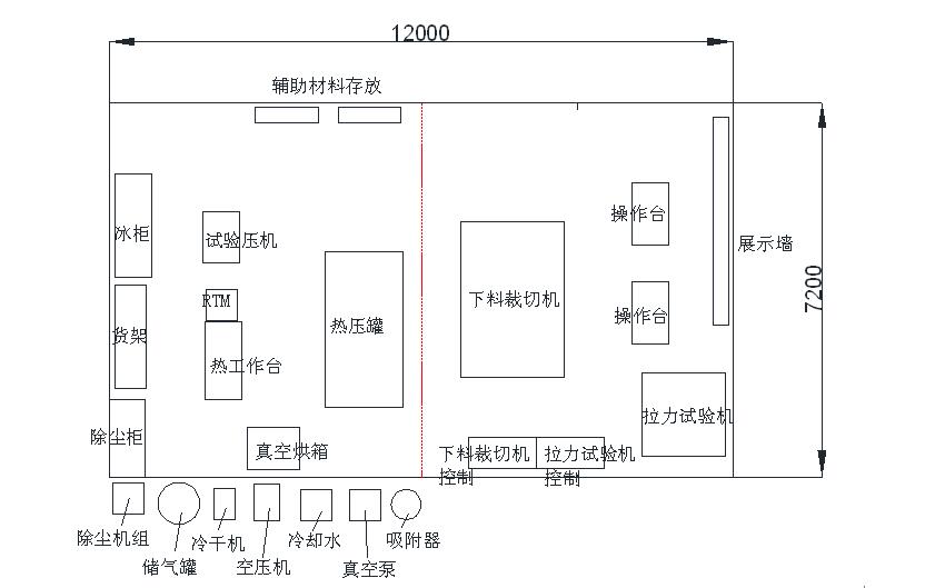 復(fù)材生產(chǎn)線(xiàn)建設(shè)