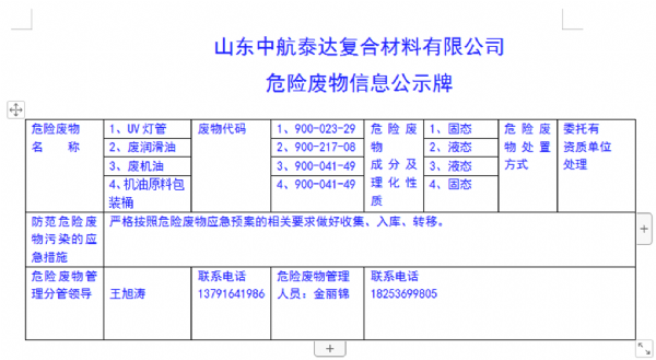 危險(xiǎn)廢物信息公示牌